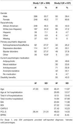 Trauma Exposure and Prolonged Grief Disorder Among Persons Receiving Community Mental Health Services: Rates and Correlates